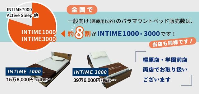 一般向けパラマウントベッドの販売数は、インタイム1000および3000が約8割を占め、当店でも同様です