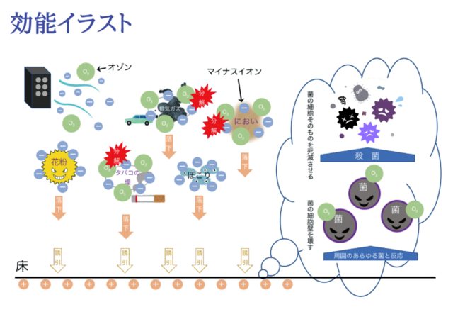 空気清浄活性機「サリール(Salir)」「エアーヴィーナス(AirVenus